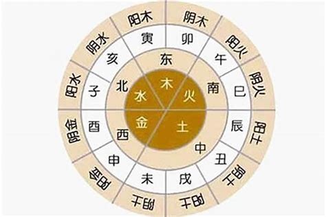 眼睛 五行|八字解析“眼睛”五行属性（一）